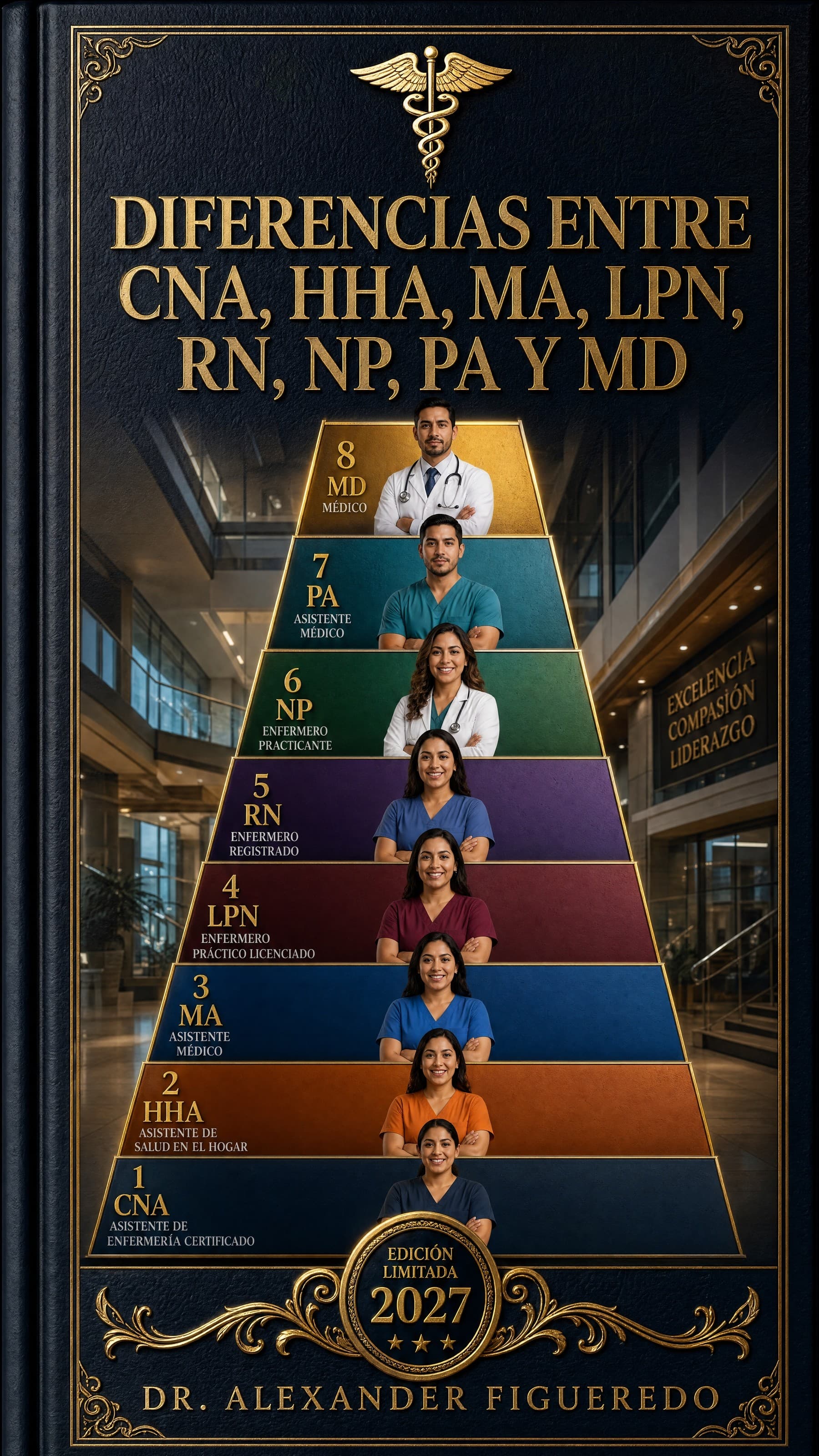 Portada: Diferencias entre CNA, HHA, MA, LPN, RN, NP, PA y MD